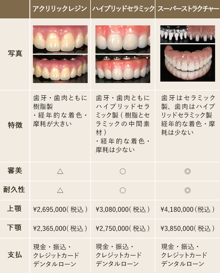 インプラント ホワイトニング 審美的歯科治療 矯正歯科の治療費用 しのぶ歯科